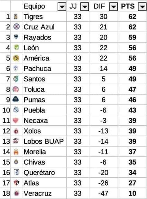 liga mx standings